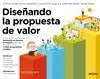 Diseñando la Propuesta de Valor