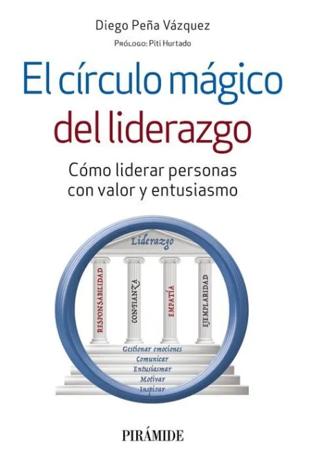 El Círculo Mágico del Liderazgo