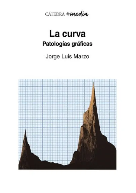 La Curva. Patologias Graficas