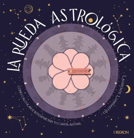 La Rueda Astrológica