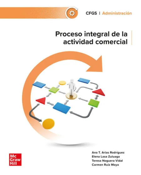 024 Cfgs Proceso Integral de la Actividad Comercial
