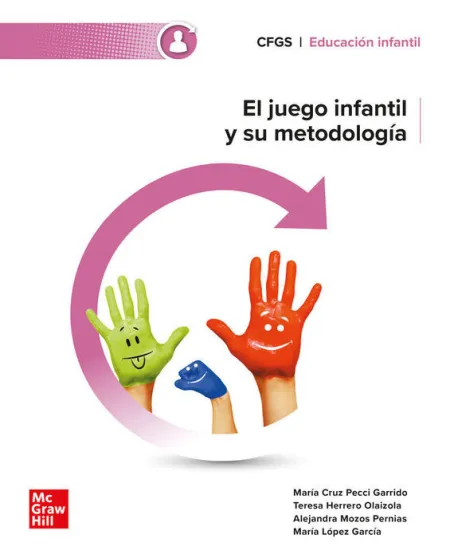 024 Cfgs el Juego Infantil y Su Metodología