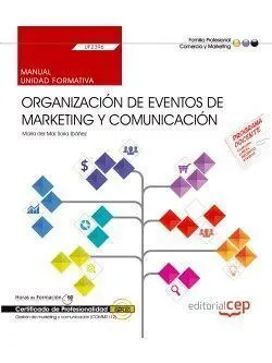 Uf2396 Manual Organización Eventos de Marketing y...