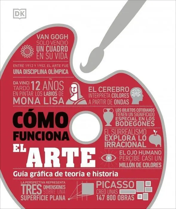 Cómo Funciona el Arte