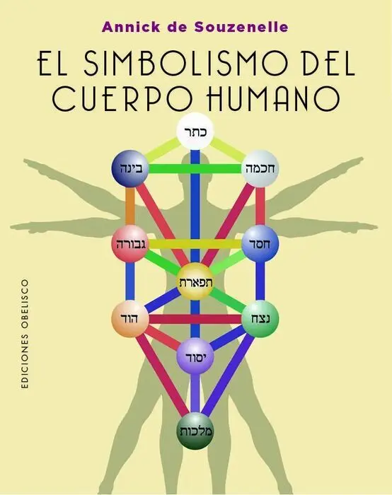 El Simbolismo del Cuerpo Humano