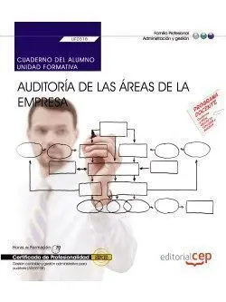 Uf0318 Cuad. Auditoria de las Areas de la Empresa