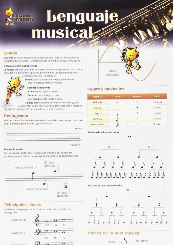 Lenguaje Musical (La Guia Micha)