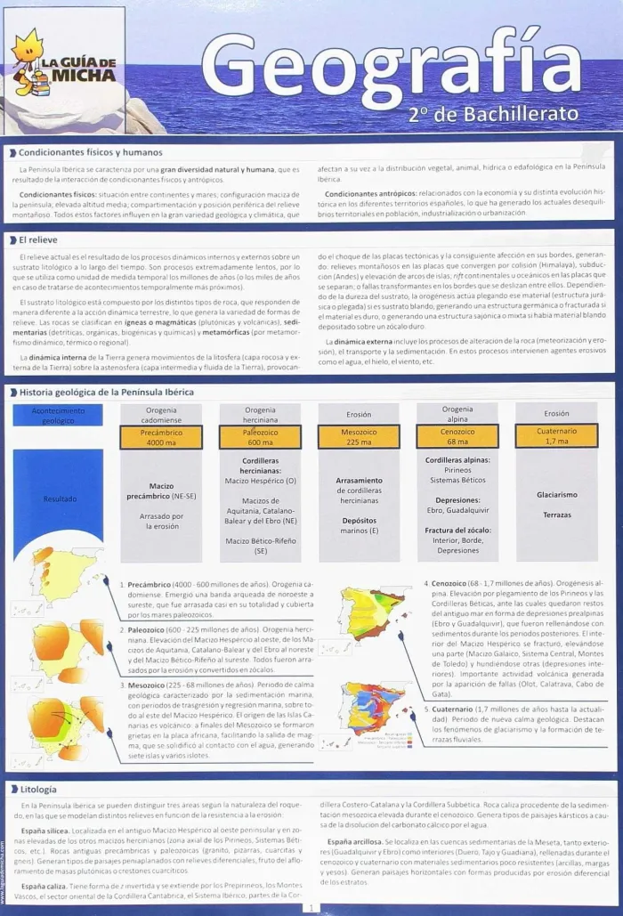 Geografia 2ºbachillerato (La Guia de Micha)